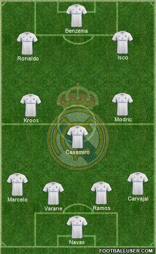 Real Madrid C.F. Formation 2017