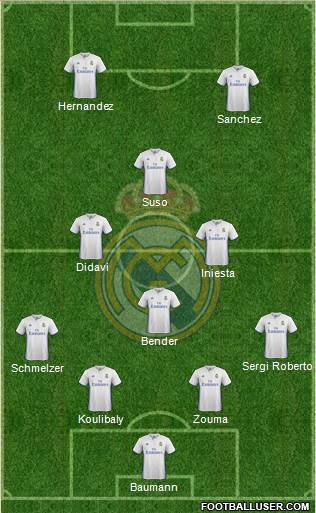 Real Madrid C.F. Formation 2017