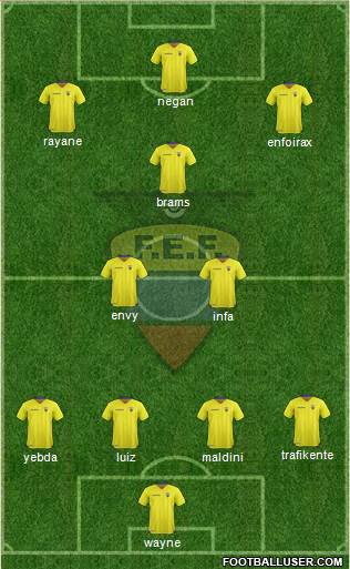 Ecuador Formation 2017