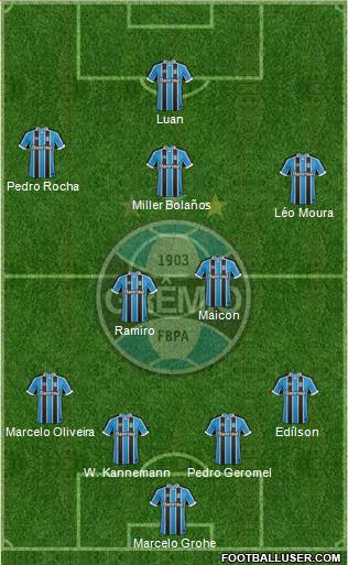 Grêmio FBPA Formation 2017