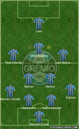 Grêmio FBPA Formation 2017