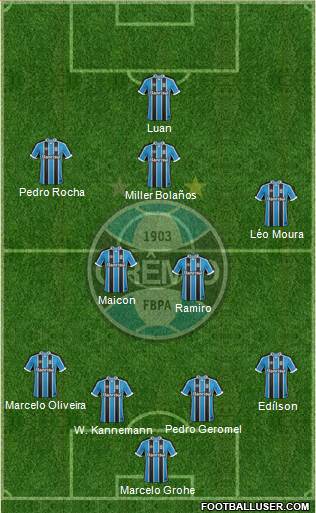 Grêmio FBPA Formation 2017