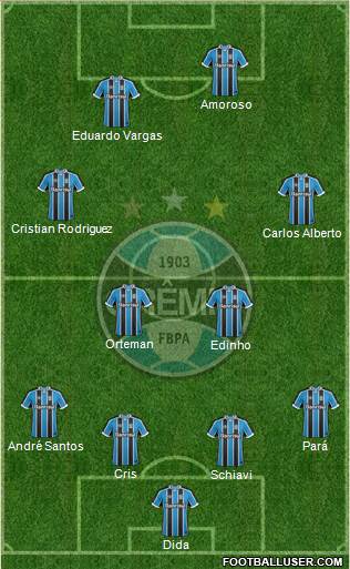 Grêmio FBPA Formation 2017