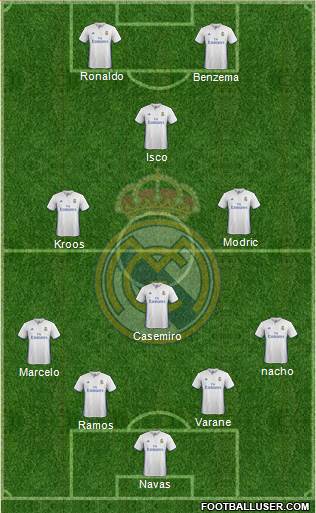 Real Madrid C.F. Formation 2017