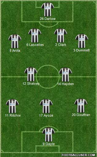 Newcastle United Formation 2017