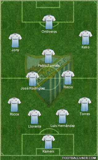 Málaga C.F., S.A.D. Formation 2017