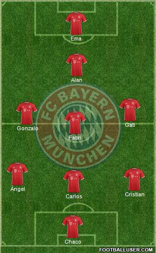 FC Bayern München Formation 2017