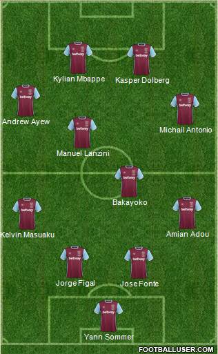 West Ham United Formation 2017