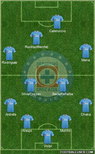 Club Deportivo Cruz Azul Formation 2017