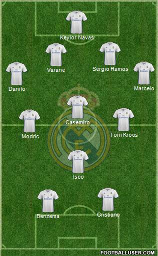 Real Madrid C.F. Formation 2017