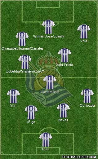 Real Sociedad S.A.D. Formation 2017