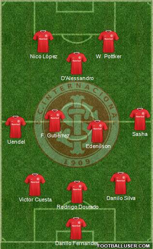 SC Internacional Formation 2017