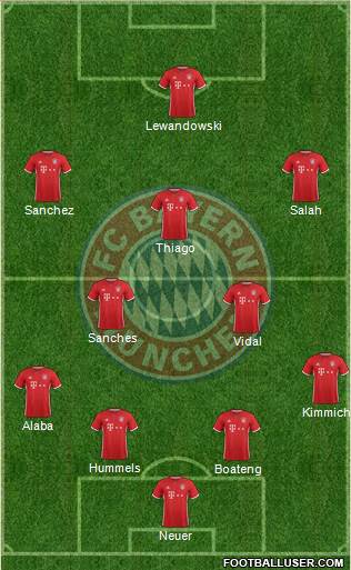 FC Bayern München Formation 2017