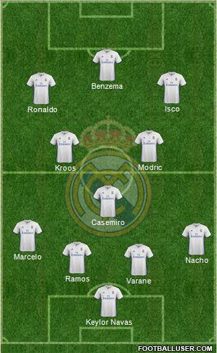 Real Madrid C.F. Formation 2017