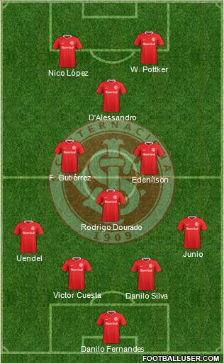 SC Internacional Formation 2017