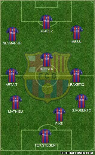 F.C. Barcelona B Formation 2017