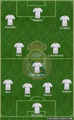 Real Madrid C.F. Formation 2017