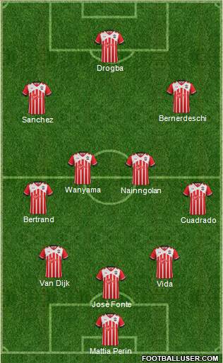 Southampton Formation 2017