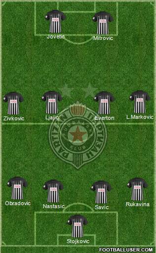 FK Partizan Beograd Formation 2017