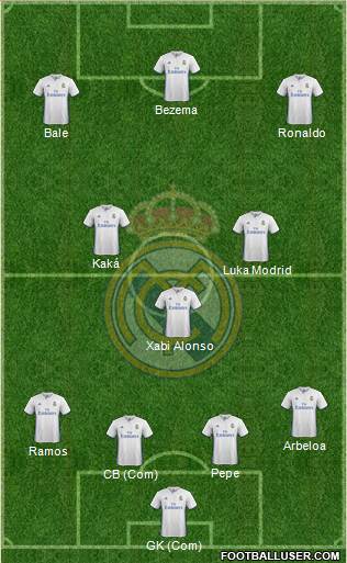 Real Madrid C.F. Formation 2017