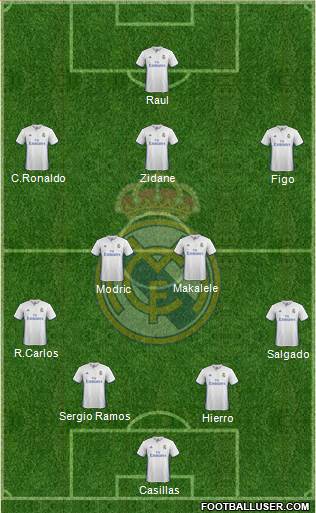 Real Madrid C.F. Formation 2017