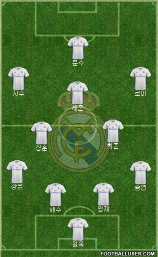 Real Madrid C.F. Formation 2017