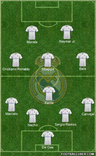 Real Madrid C.F. Formation 2017