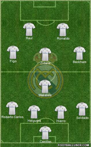 Real Madrid C.F. Formation 2017