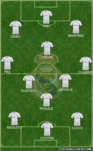 Real Madrid C.F. Formation 2017