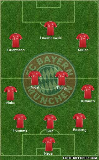 FC Bayern München Formation 2017