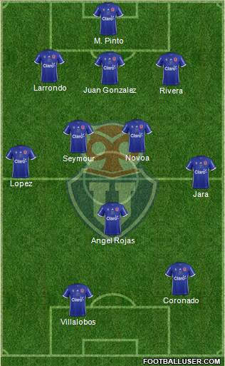 CF Universidad de Chile Formation 2017