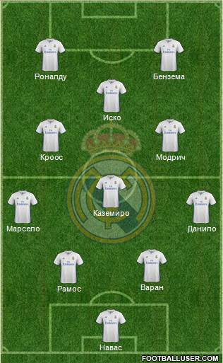 Real Madrid C.F. Formation 2017