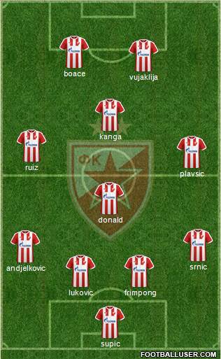 FC Red Star Belgrade Formation 2017