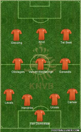 Holland Formation 2017