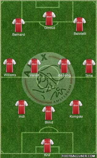 AFC Ajax Formation 2017