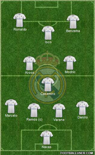 Real Madrid C.F. Formation 2017