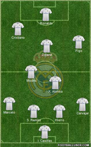 Real Madrid C.F. Formation 2017