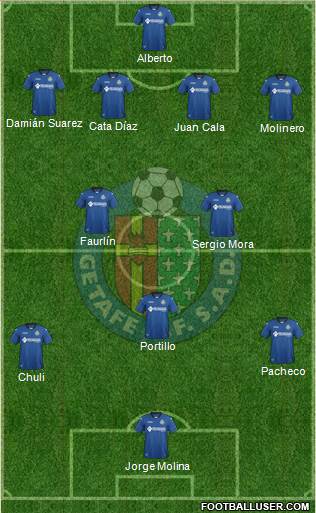 Getafe C.F., S.A.D. Formation 2017