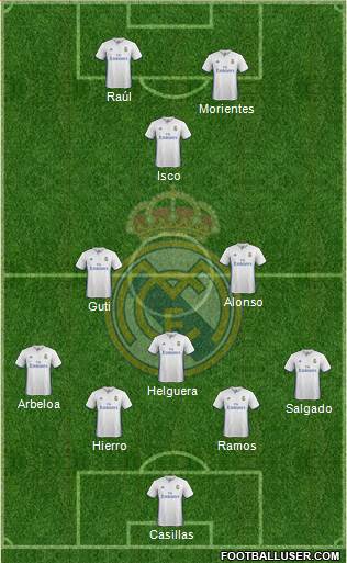 Real Madrid C.F. Formation 2017