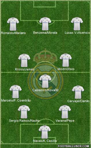 Real Madrid C.F. Formation 2017