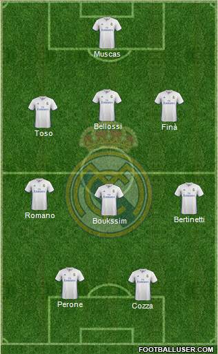 Real Madrid C.F. Formation 2017