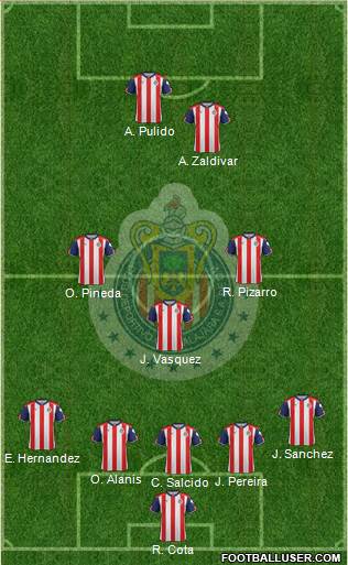 Club Guadalajara Formation 2017