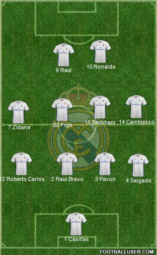 Real Madrid C.F. Formation 2017