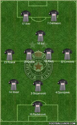 FK Partizan Beograd Formation 2017