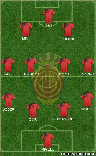 R.C.D. Mallorca S.A.D. Formation 2017