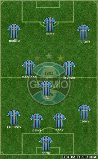 Grêmio FBPA Formation 2017