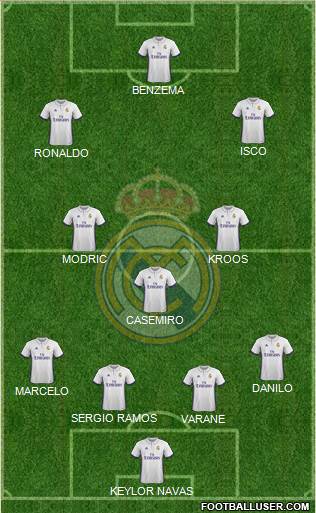 R. Madrid Castilla Formation 2017