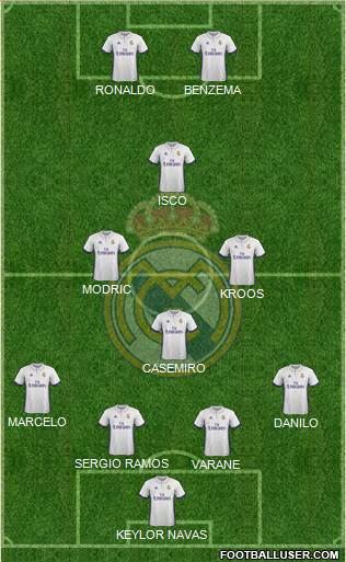 R. Madrid Castilla Formation 2017