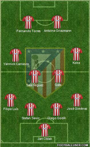 Atlético Madrid B Formation 2017