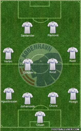 Football Club København Formation 2017